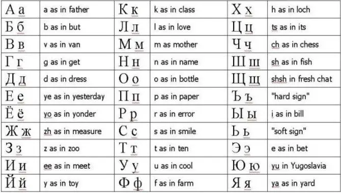 Learn Cyrillic Alphabet
