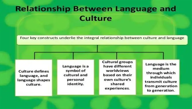 Describing The Relationship Between Culture & Language