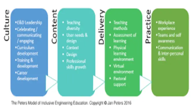 Ways To Make A Lesson More Culturally Responsive: Culturally