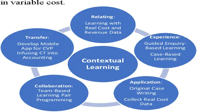 Make Learning Contextual