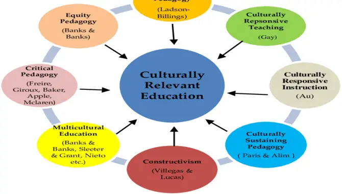 What Is Culturally Responsive Teaching