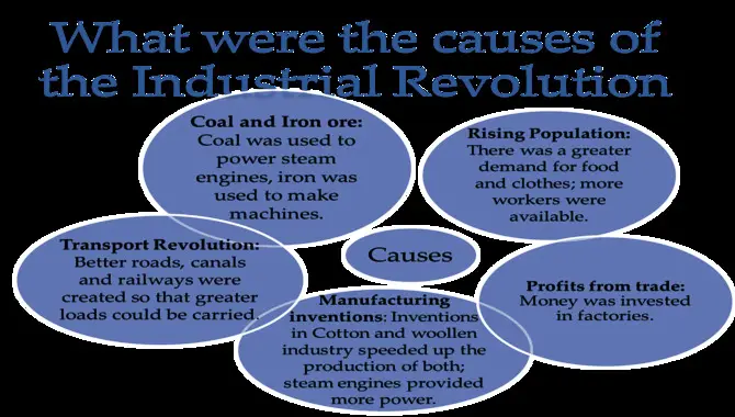 Causes Of The Industrial Revolution In America