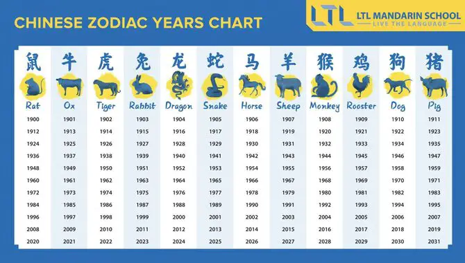 How To Calculate Your Chinese Zodiac Sign