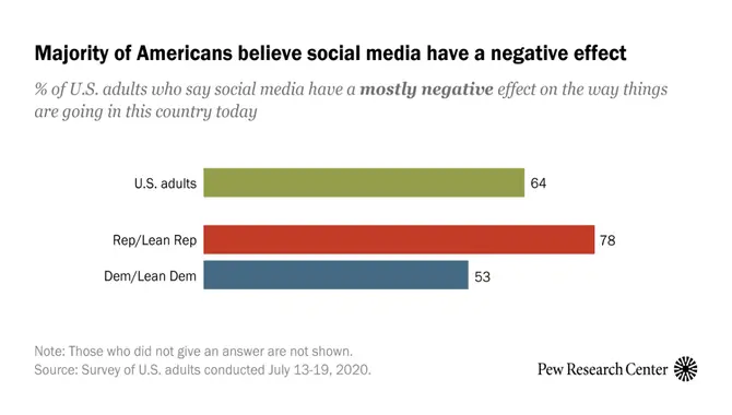 Impact Of The Media On American Society