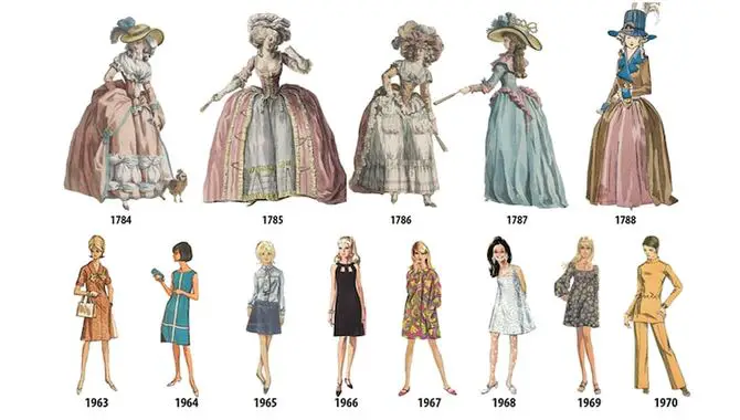 Key Events In American Fashion Throughout History