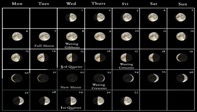 Significant Dates In The Lunar Calendar