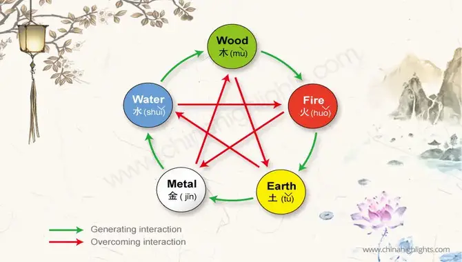 The 4 Elements Of The Chinese Zodiac