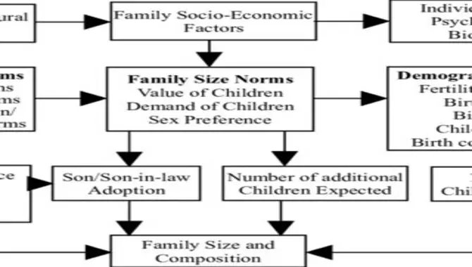 The Different Aspects That Affect Family Dynamics In A Rural Or Urban Setting