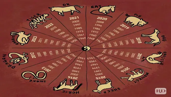 The History And Significance Of The Chinese Zodiac- Analysis