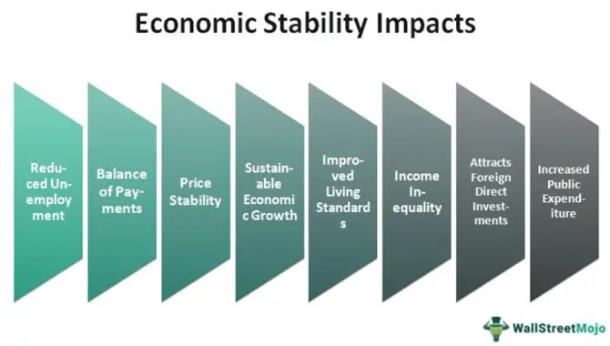 The Impact Of A Strong Economy On The Stability Of A Country