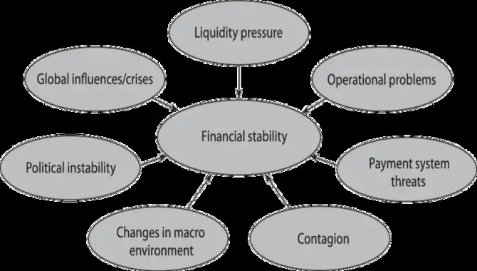 The Impact Of The Country On Financial Stability