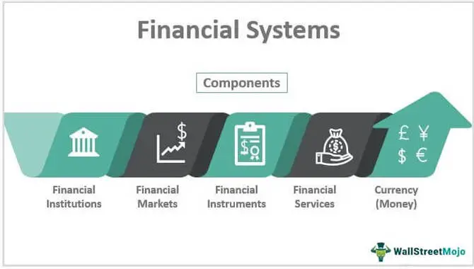 The Importance Of A Strong Financial System