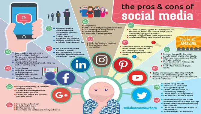 The Pros And Cons Of Social Media