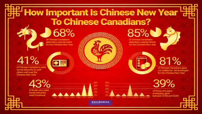 The Significance Of The Lunar New Year For The Chinese Diaspora In Canada In History