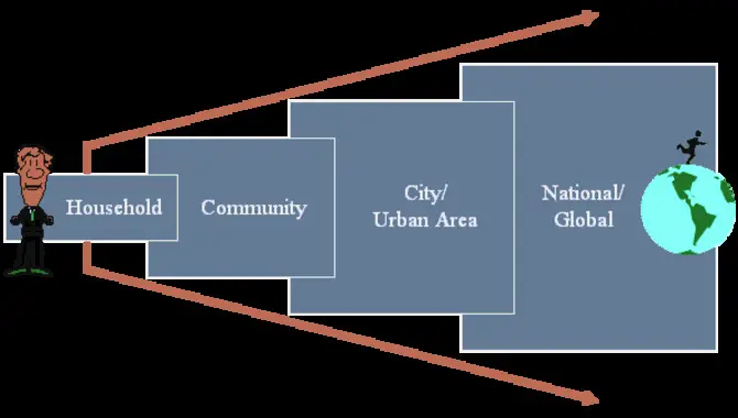 Urban Environmental Policy Challenges