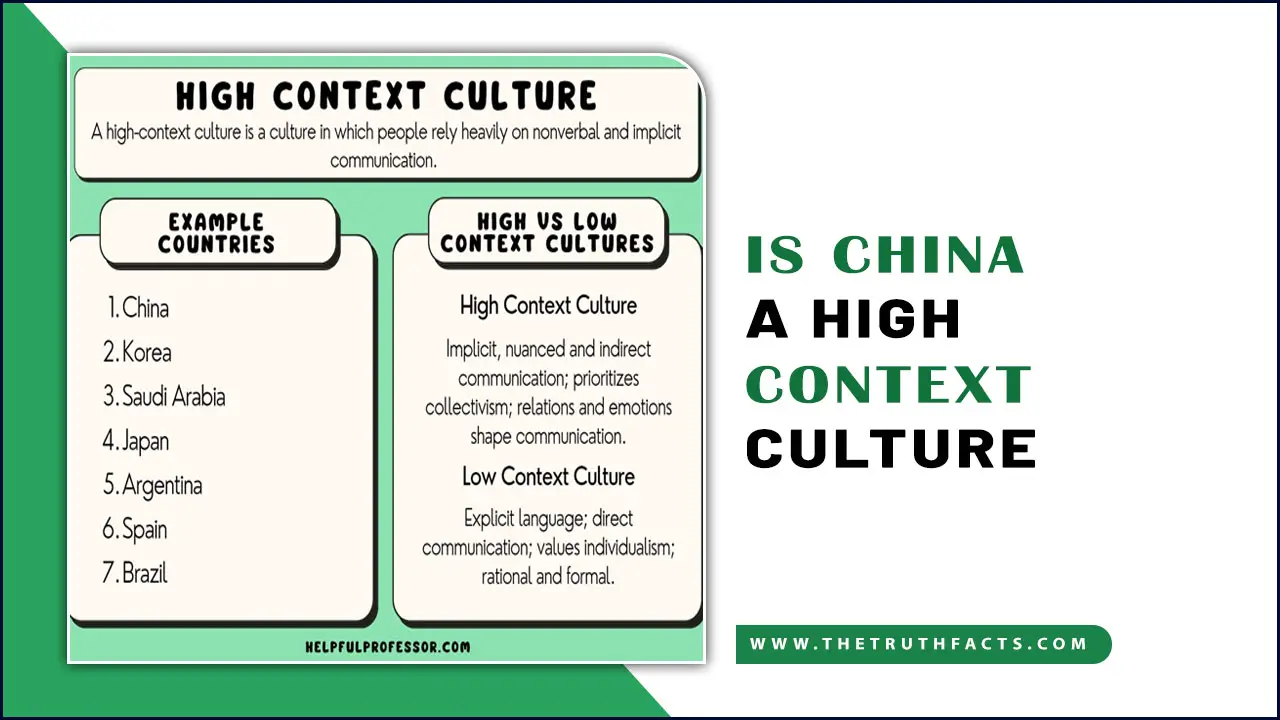 Is China a High Context Culture